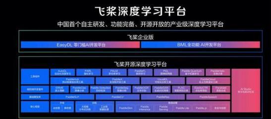 科技強(qiáng)國，AI沖鋒 網(wǎng)絡(luò)科技領(lǐng)域的技術(shù)開發(fā)新篇章