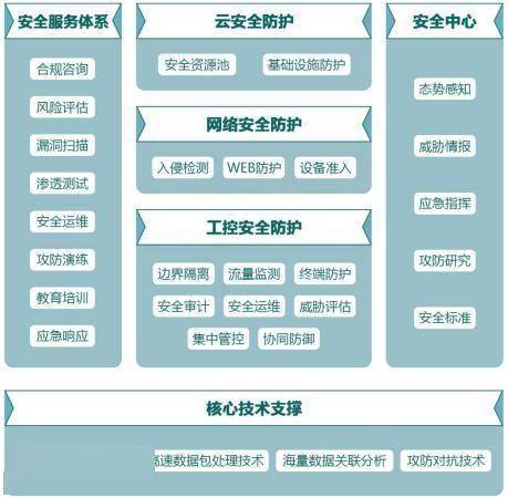 木鏈科技獲數千萬元A輪融資，加碼工業互聯網安全技術研發
